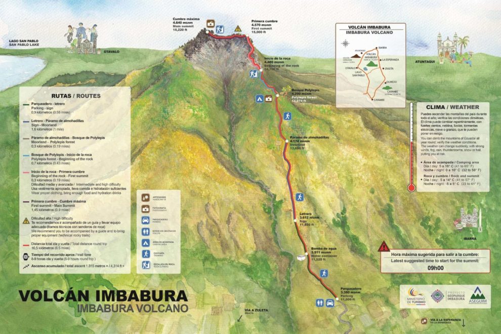 Tourist Attractions Map of (Ibarra) Imbabura, Ecuador - PlanetAndes